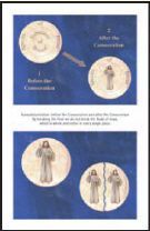 Poster: Transubstantiation