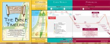 GA Bible Timeline, Chart